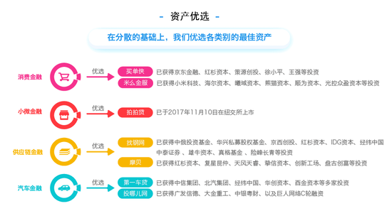 图/真融宝官网