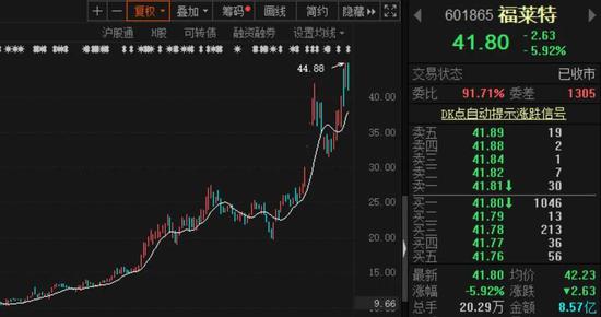这个行业突迎巨变：有钱也拿不到货 行业内急疯了