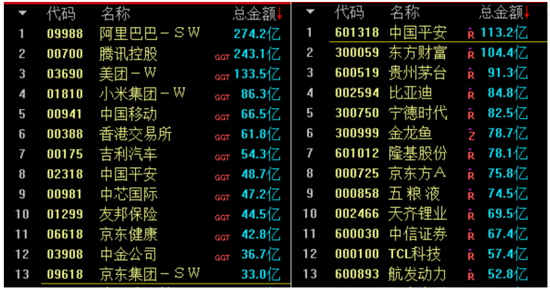 数千亿南下资金究竟在买什么？所到之处估值与股价齐飞