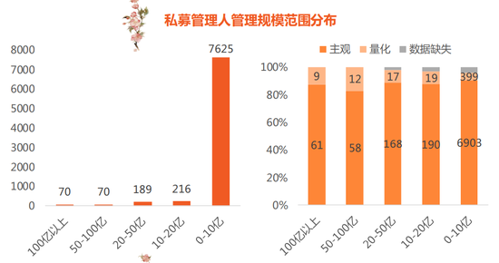 ▲资料来源：平安私募基金年度报告
