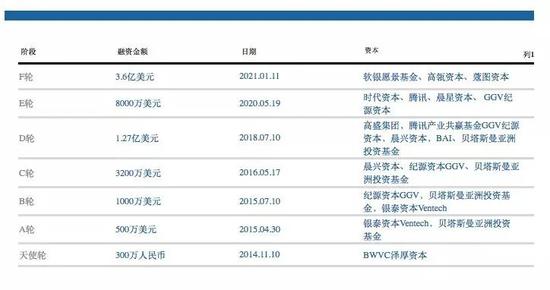 Keep估值超20亿 燃烧卡路里怎么做生意？
