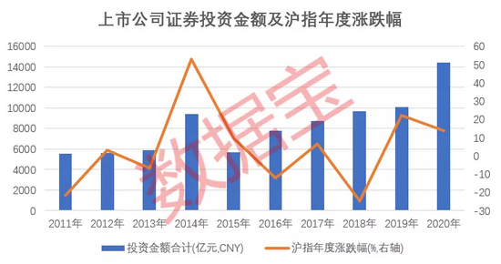 “太惨了！市值不到40亿，投资这家公司或血亏4亿多，还有投资标的股价遭腰斩