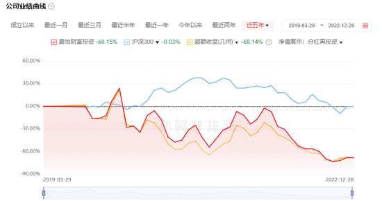 惊人！亏损98％，监管处罚，这家私募基金经理被密集投诉