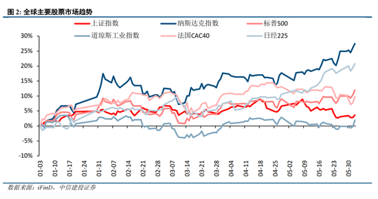 中信建投策略:积极信号逐步出现,AI仍是中期主线