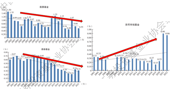 连货币基金都能割韭菜了？？券商够狠！