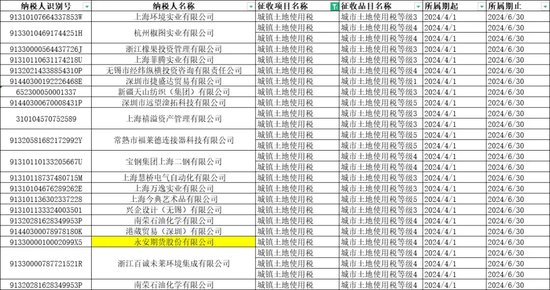 永安期货,催缴税款!