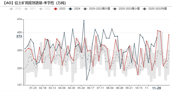 氧化铝:等待库存拐点