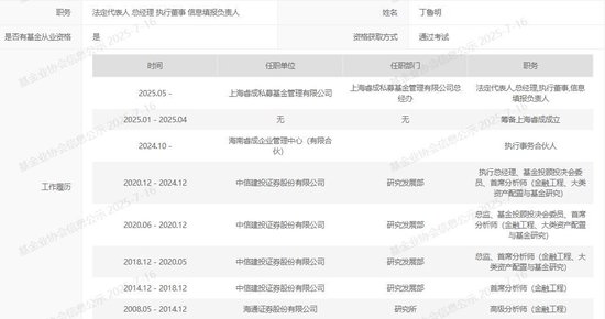 图据中基协网站