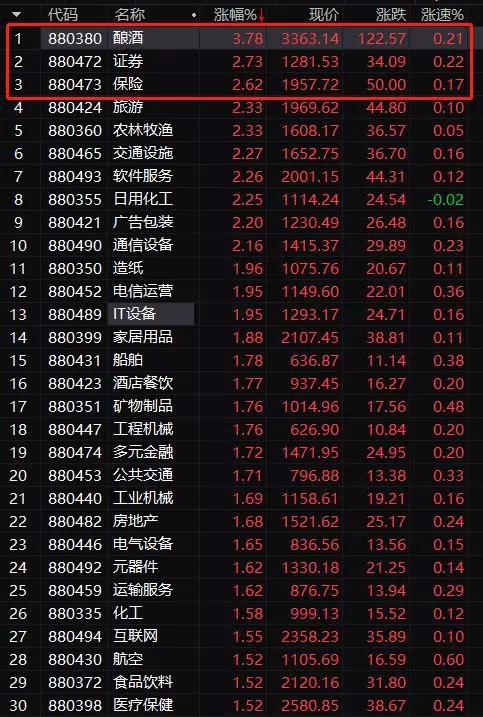 A50期指一度大涨逾4%