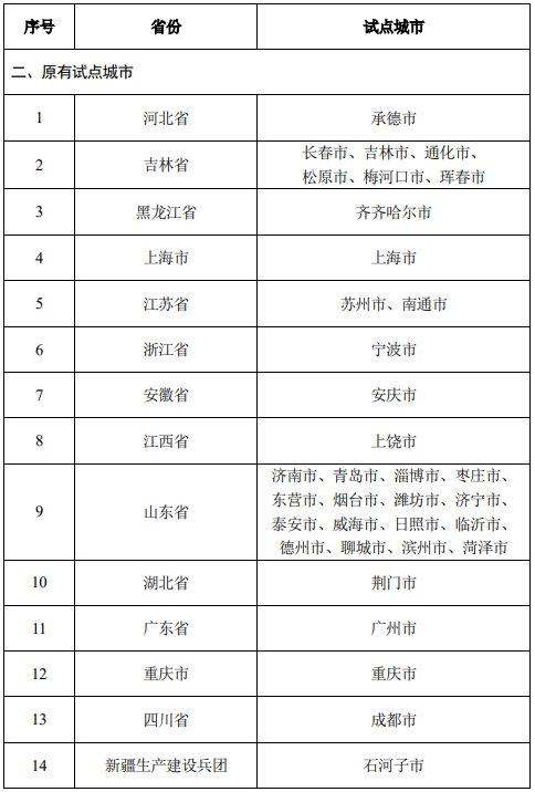 　图片来源：国家医保局