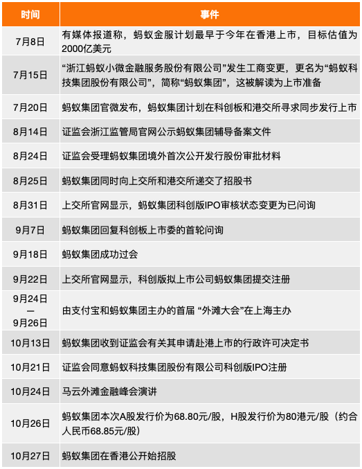 蚂蚁暂缓上市留下三大问题