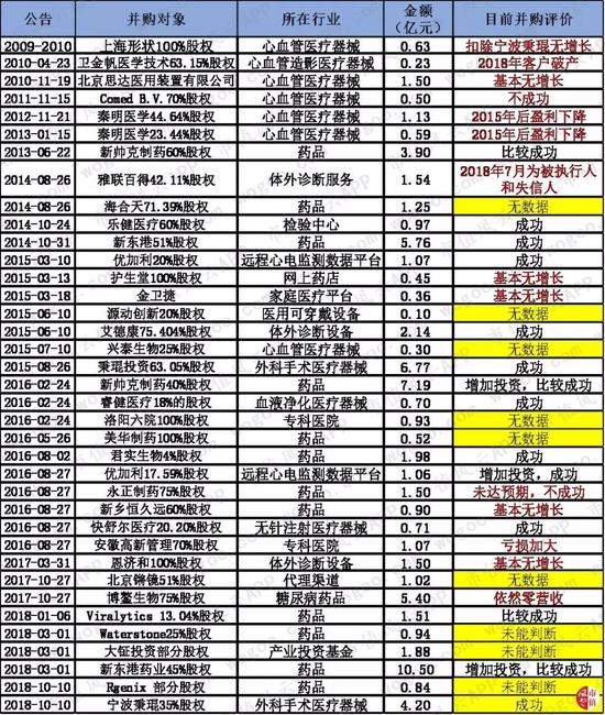 三、金融业务的潜在风险