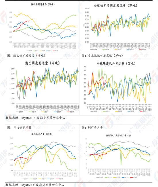 铁矿石又行了?