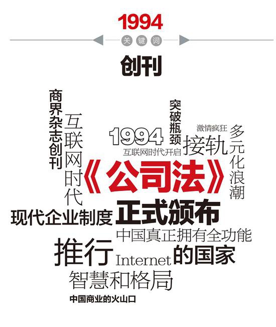 ▲1994年,《商界》杂志创刊