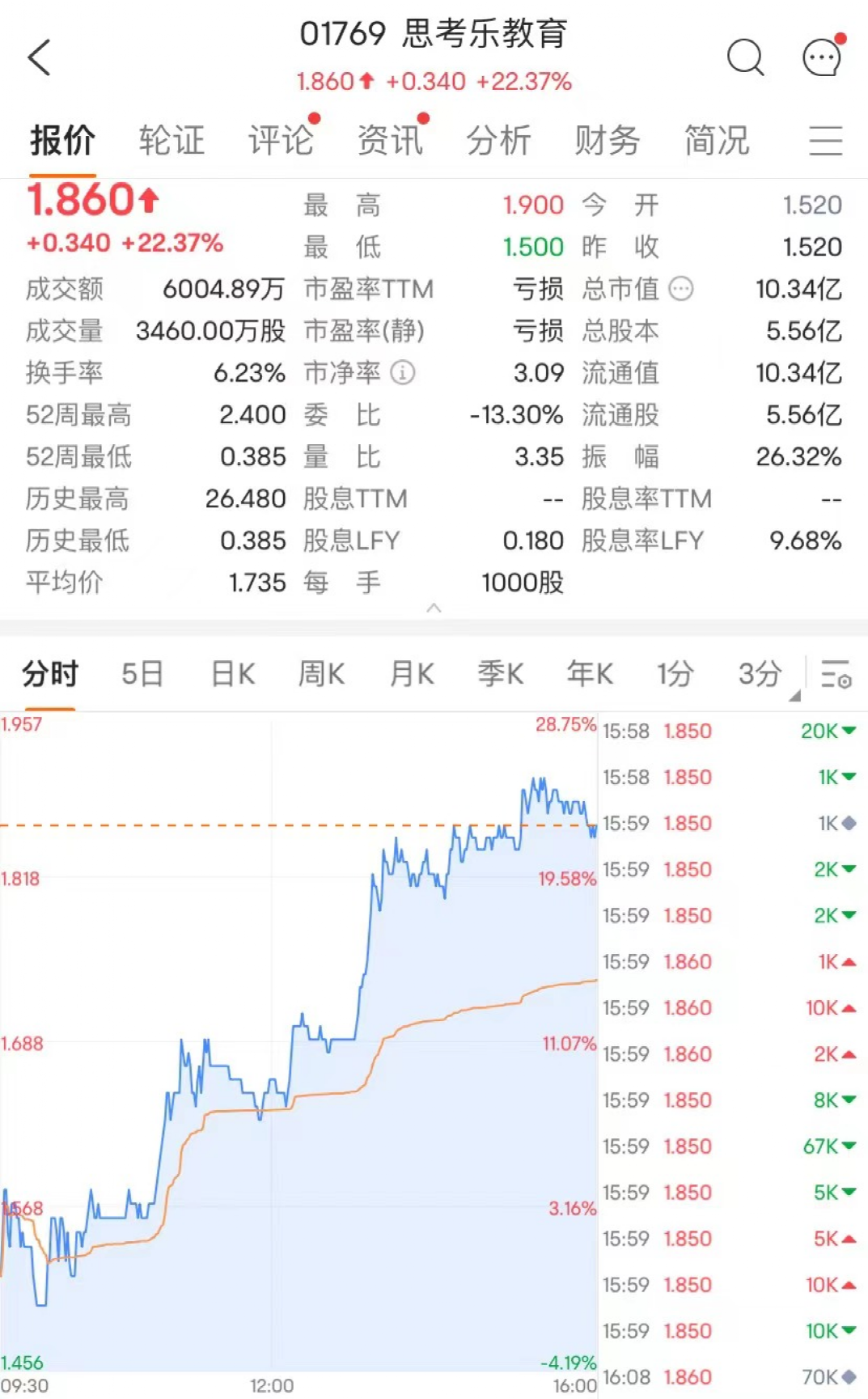 大爆发！阿里、国美、小米涨疯了