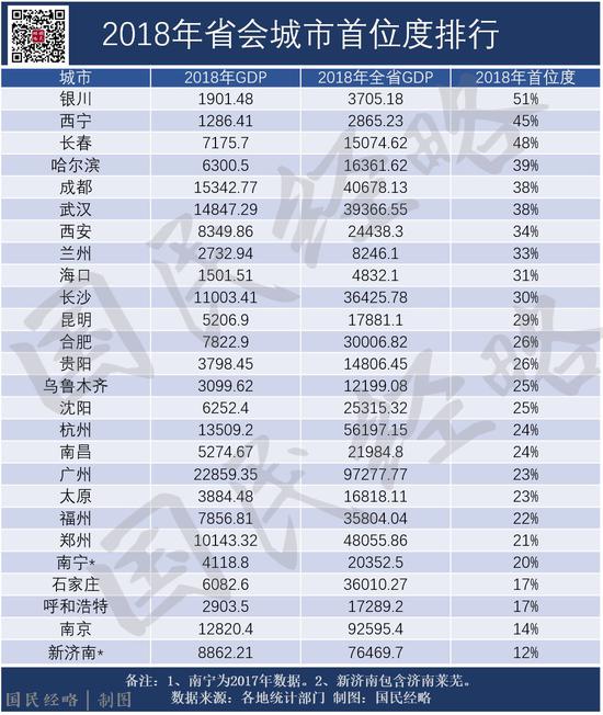 2020年中国迎强省会时代 大都市圈和城市群将成趋