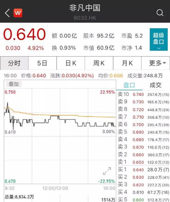 李宁旗下公司大举减持李宁股票结果股价大涨了 新浪财经 新浪网