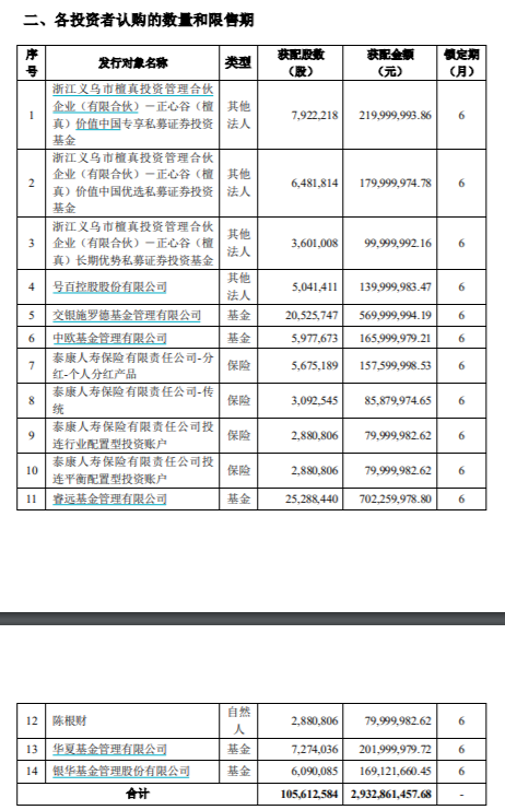 “神秘牛散豪掷8000万亮相三七互娱定增 竟是同业方的前实控人