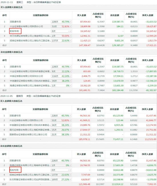 有人开始溜了 “抱团股”会瓦解吗？