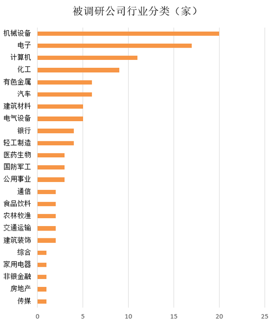 节前机构去哪儿？一强势行业受重点关注 部分公司透露全年重要经营信息