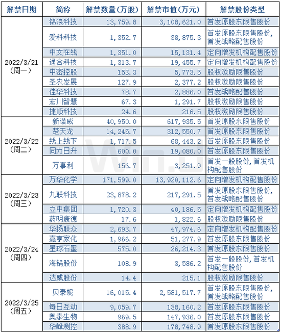 “本周操盘攻略：解禁规模陡升 基金自购热情高涨