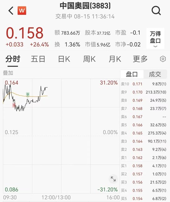 “牛市旗手”集体爆发,A50指数,直线猛拉!