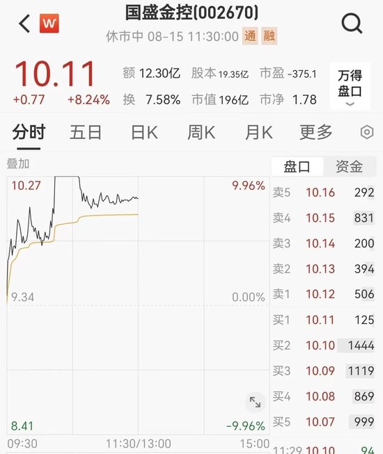 “牛市旗手”集体爆发,A50指数,直线猛拉!