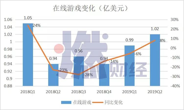 制图 / 燃财经