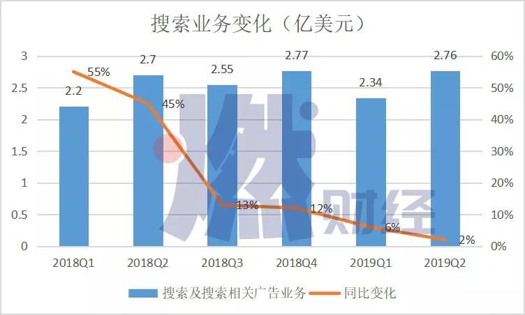 制图 / 燃财经