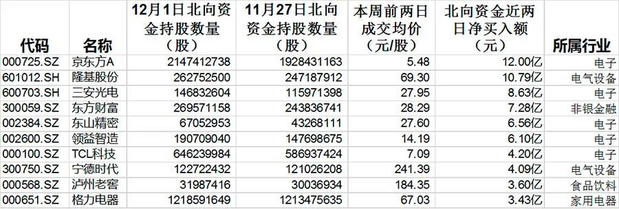 千亿市值股票冲上涨停 幕后推手是谁？