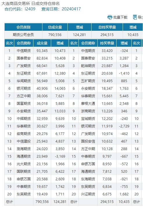 摩根、乾坤期货公司接连“下注”,铁矿石或遭外资大举建仓!