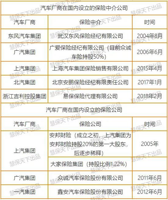 特斯拉在华注册保险经纪公司 但2020年监管尚未批准任何中介资质