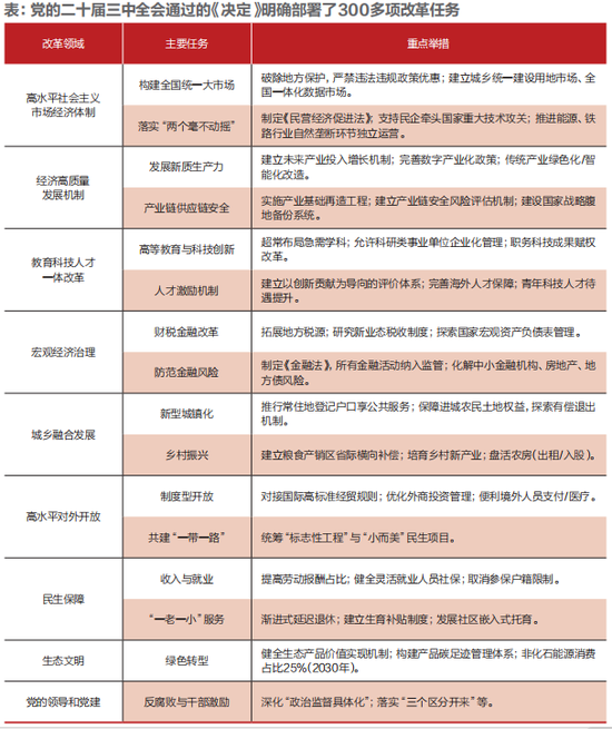 “十五五”规划如何承上启下？这几点值得关注_https://www.izongheng.net_快讯_第8张