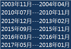 历史上失败的技术性牛市