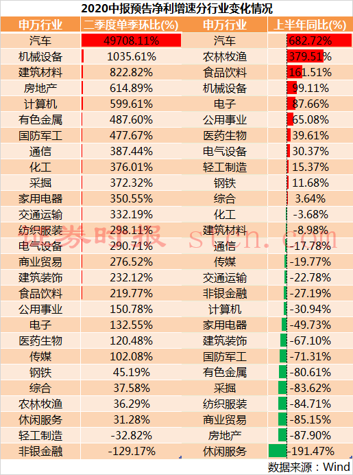 中报行情来袭：如何布局？机构建议关注三条主线