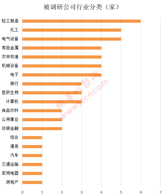 一周机构去哪儿?华夏基金、博时基金等调研了这些个股(名单)