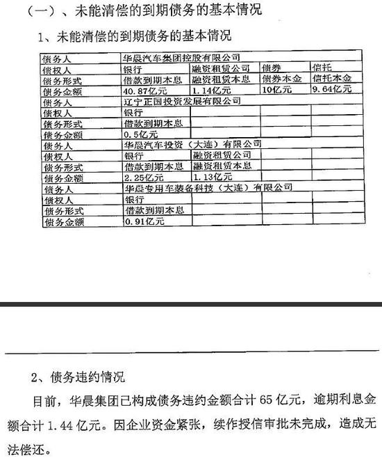 华晨信用危机：违约的前一周还在承诺兑付