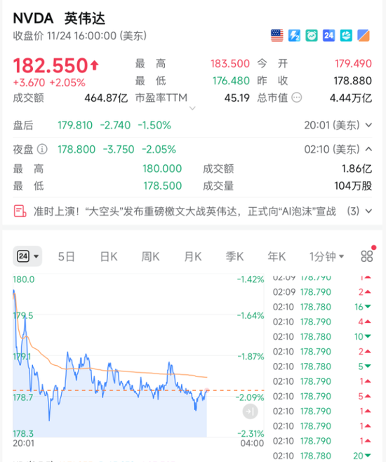 突然，崩了！利空，来袭！