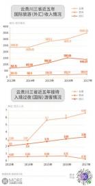 专家:云贵川文旅产业特色互补 可共同民国恩仇录
