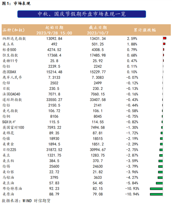 复盘，准备开市! 如何理解外盘的变化？