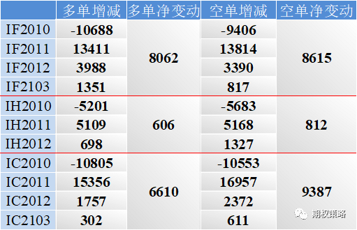 两市维持震荡 期权市场乐观情绪回落