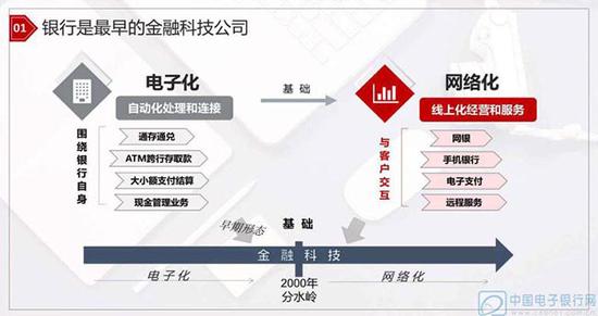 传统银走业和互金走业数字化赋能大事年外