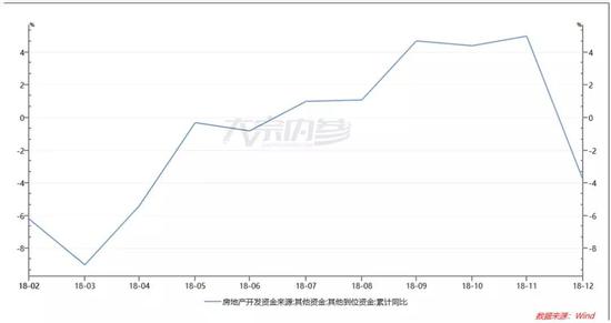 地产三个指标大幅下跌 黑色还能撑多久?