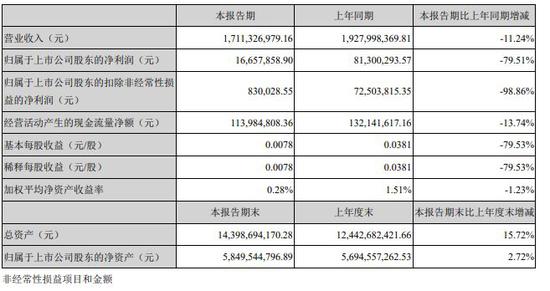 天水华天科技股份有限公司成立于2003年，2007年在深圳证券交易所