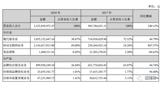 靠商标一年卖了9亿 停产多年的南极人又学起了