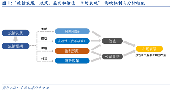 安信策略：外资可能短期流出 但A股配置价值还将持续显现