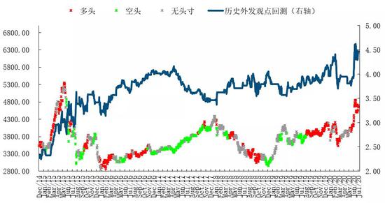 建投量化：市场三角整理缩量 小盘股趋势转强值得关注