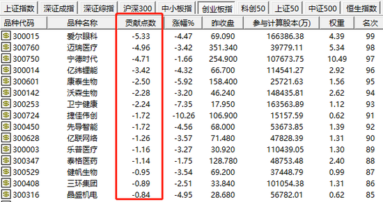 来源：通达信