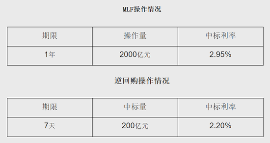MLF利率连续11个月按兵不动 专家：预计年内也将维持当前水平