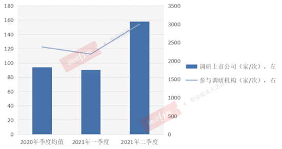 高毅、高瓴等“前脚”走、股价“后脚”“开涨” 芯片行情在高景气度中催化前行